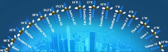 Карта спутников россии